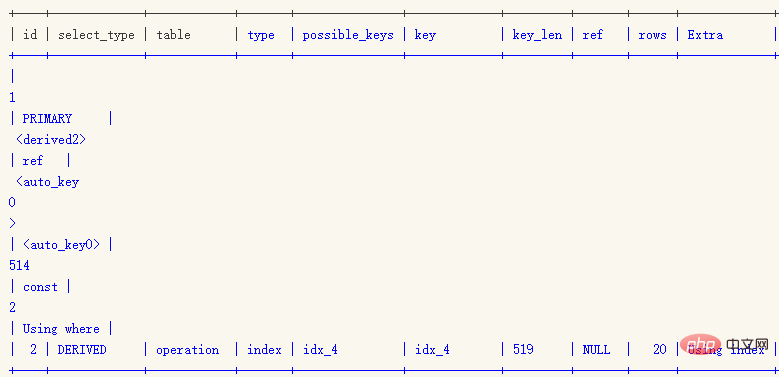 Mysql中常见的8种SQL错误用法