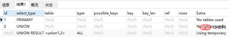 Mysql数据库性能优化神器——explain关键字