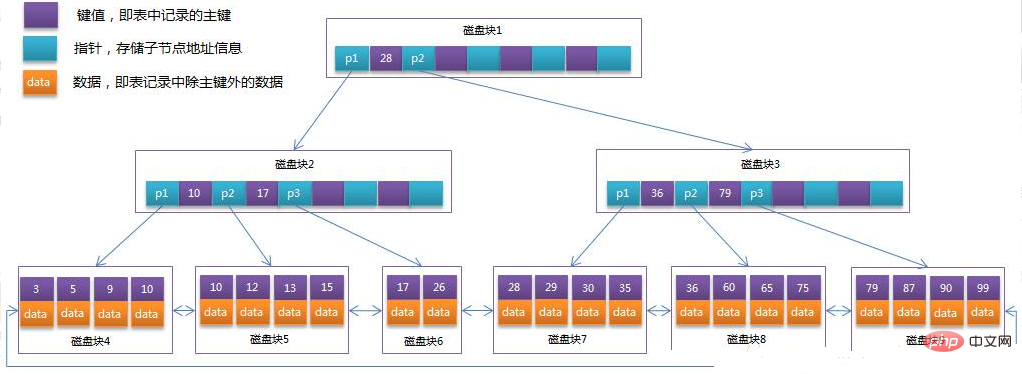 超详细的mysql存储引擎——InnoDB的讲解