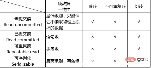 关于mysql锁机制原理的详细讲解（二）