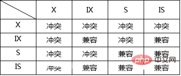 关于mysql锁机制原理的详细讲解（二）