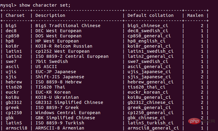 MySQL常用操作及基础知识第1张