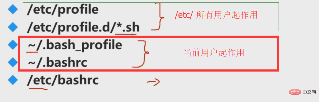 linux下export命令怎么用？第6张