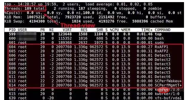 linux查看进程命令是什么第1张