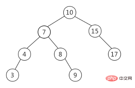 MySQL为什么选择B+树作为索引结构？（详解）第2张