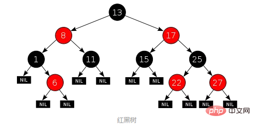 MySQL为什么选择B+树作为索引结构？（详解）第4张