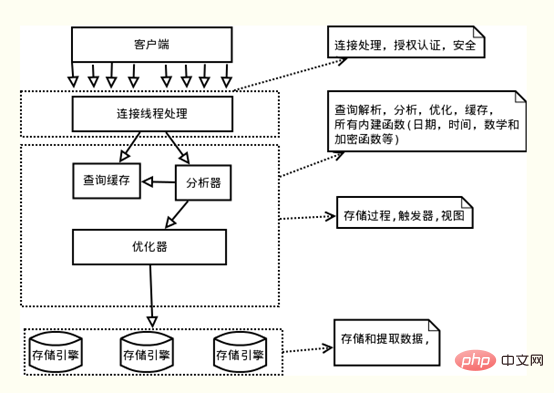 MySQL事务之ACID特性（详解）第2张