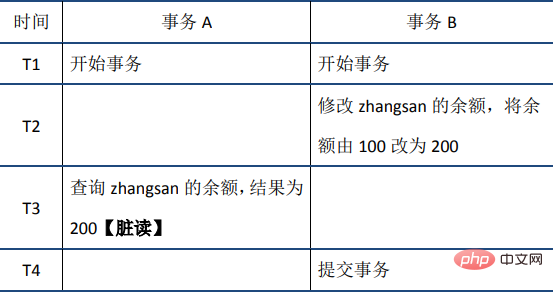 MySQL事务之ACID特性（详解）第7张