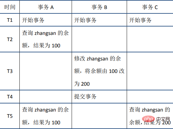 MySQL事务之ACID特性（详解）第13张