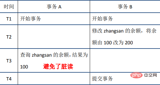 MySQL事务之ACID特性（详解）第14张