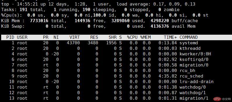 全面详解linux下的top命令——实时监控服务器状况