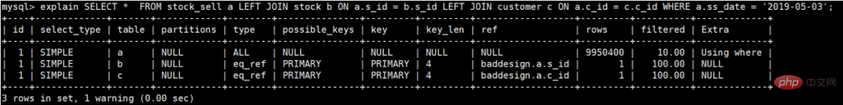 MySQL数据库SQL语句优化第4张