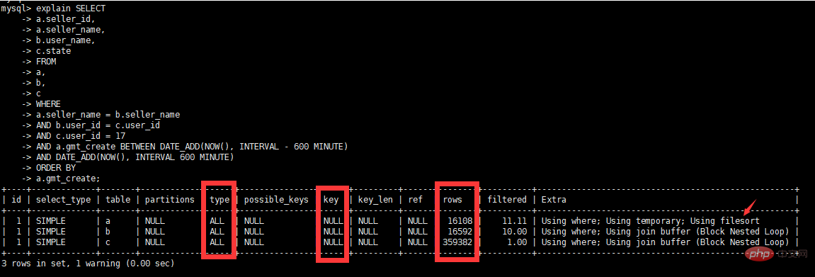 MySQL数据库SQL语句优化第8张