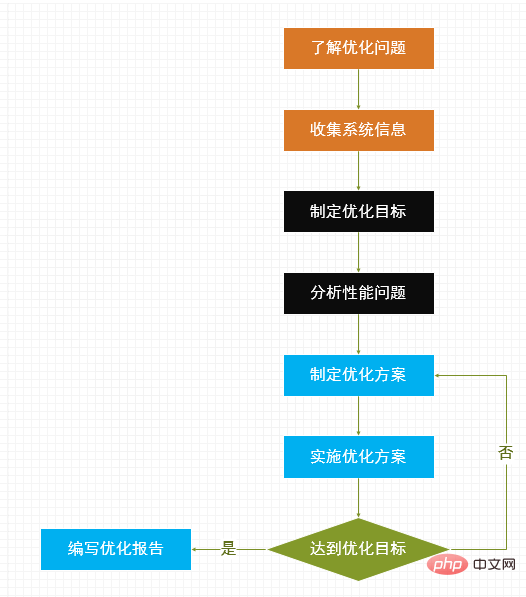 实例讲解数据库优化第2张