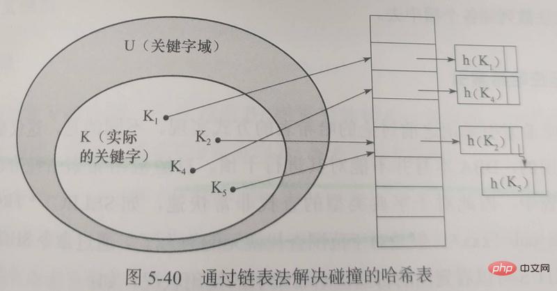 MySQL InnoDB索引原理和算法第1张