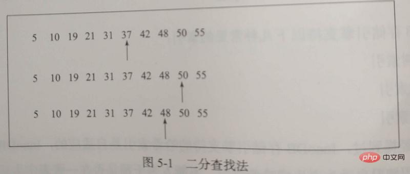 MySQL InnoDB索引原理和算法第1张