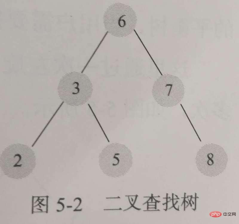 MySQL InnoDB索引原理和算法第1张