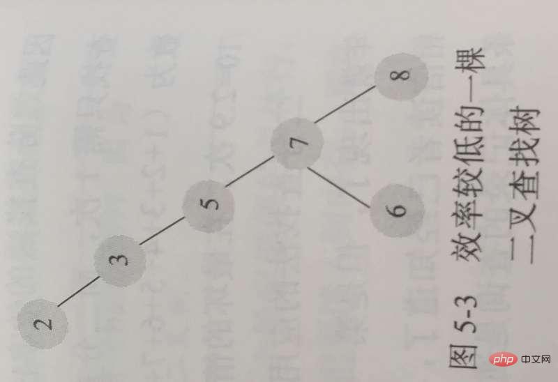 MySQL InnoDB索引原理和算法第1张