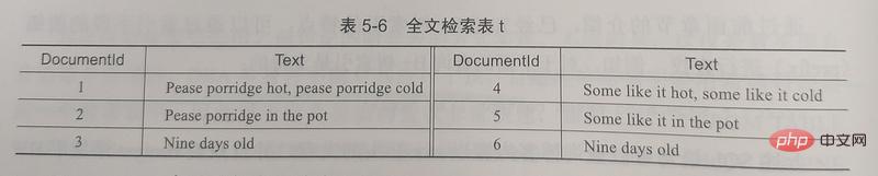 MySQL InnoDB索引原理和算法第1张