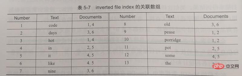 MySQL InnoDB索引原理和算法第1张