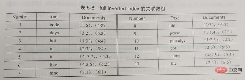 MySQL InnoDB索引原理和算法第1张