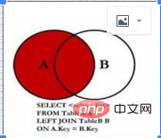 浅谈MySQL数据库多表查询第2张