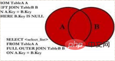 浅谈MySQL数据库多表查询第6张