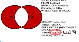 浅谈MySQL数据库多表查询第7张