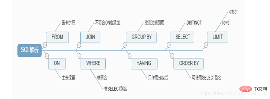 浅谈MySQL数据库多表查询第8张