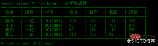 详解MySQL备份与恢复第2张