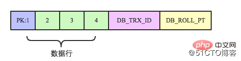 MySQL跨行事务模型（图文详解）第3张