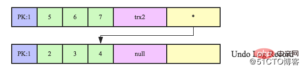 MySQL跨行事务模型（图文详解）第4张