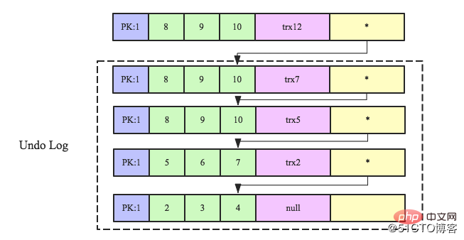 MySQL跨行事务模型（图文详解）第6张