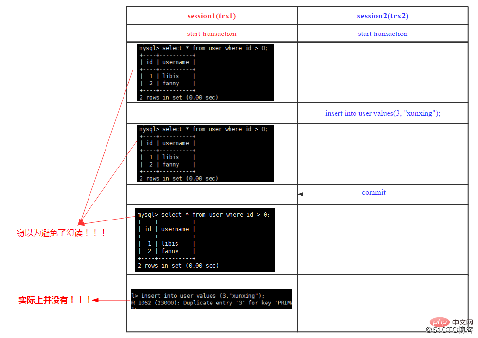 MySQL跨行事务模型（图文详解）第9张