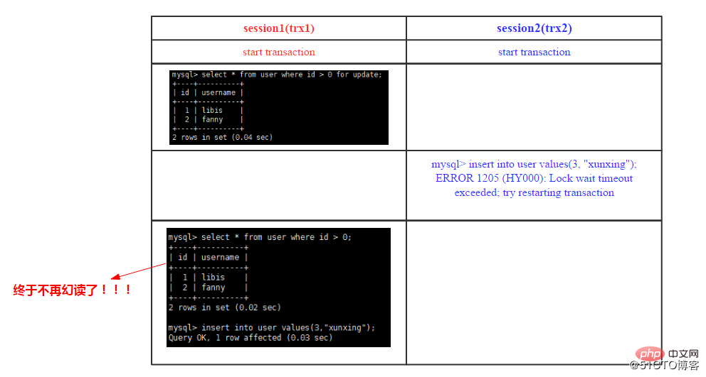 MySQL跨行事务模型（图文详解）第10张
