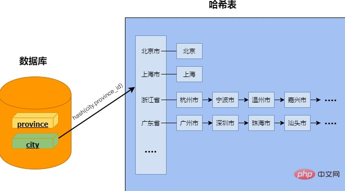 数据库哈希连接详解（MySQL新特性）第1张