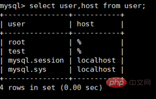 centos下实现mysql远程登录第1张