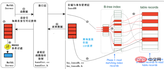 mysql索引命中规则讲解第1张