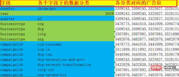 mysql实现大量数据转换为数组第1张