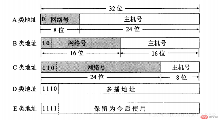 详解ip addr展示的信息——IP、MAC