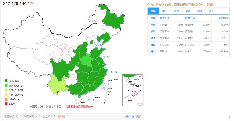 腾讯云上海服务器怎么样好不好价格怎么样，如何选择第2张