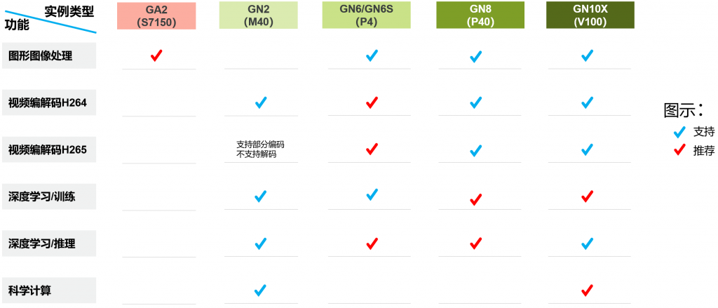 腾讯云GPU云服务器购买时实例类型推荐第1张