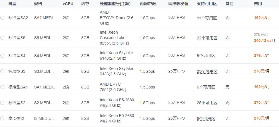 腾讯云服务器 8核32g和阿里云服务器 8核32g怎么样？ VPS评测第1张