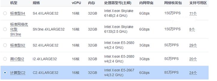 腾讯云服务器16核32G内存 50G云盘配置机型多少钱？如何选择？第1张