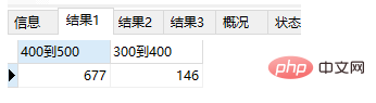 mysql实现每个专业分数段统计人数第1张