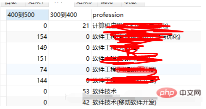 mysql实现每个专业分数段统计人数第1张