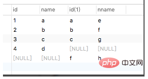 关于mysql 实现表连接（左，右，内，全连接）