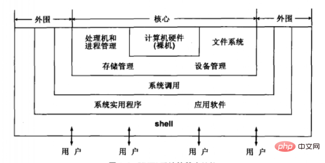 unix是一个多任务的操作系统对吗？第1张