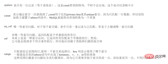 MySQL中的执行计划explain详解