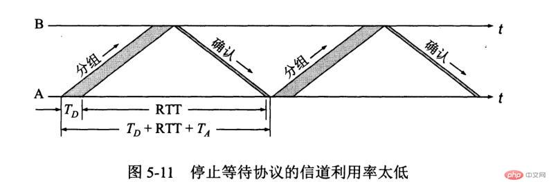 一文读懂TCP的可靠传输原理